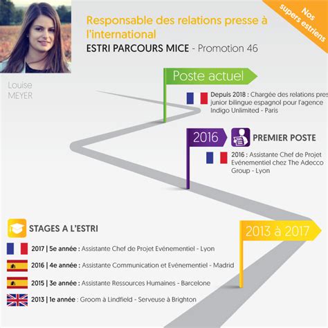 responsable des relations presse internationale hermes|Nos opportunités .